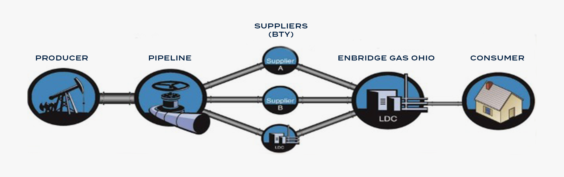 img-news-gas-flow-chart.png